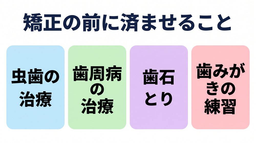 矯正の前に虫歯と歯周病の治療を済ませる